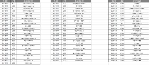 2021년 졸업자_취업현황리스트